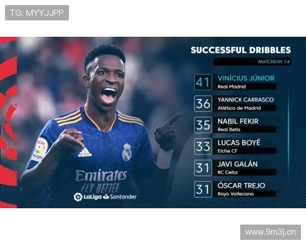 2021-22封神赛季：维尼修斯如何完成数据爆发