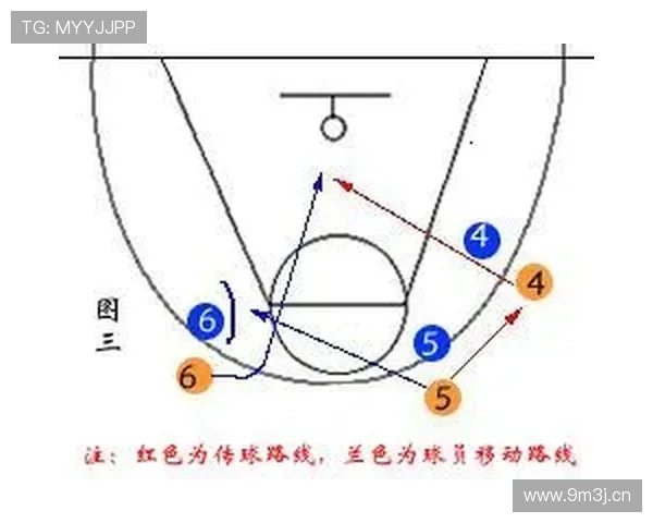 无球掩护规则怎么用？篮球新手必学的战术配合教学