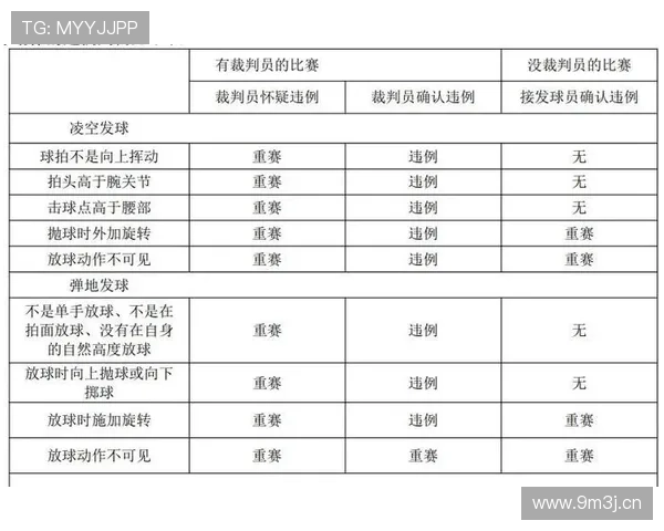 球碰裁判算不算违例？规则解析告诉你答案
