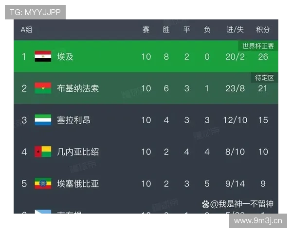 加纳冲击2026世界杯:出线前景、阵容预测与小组赛潜在对手分析