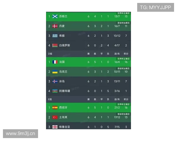 2026世界杯E组晋级形势落定：前三名全部出线