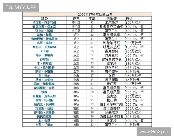 2026世界杯G组赛果汇总:比利时凭净胜球排名第一